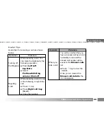 Preview for 29 page of Zte F866 User Manual