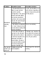 Preview for 102 page of Zte F930 User Manual