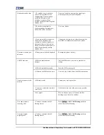 Preview for 43 page of Zte F953 User Manual