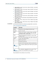 Preview for 6 page of Zte FSAP 9800 Technical Manual