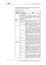 Preview for 11 page of Zte FSAP 9800 Technical Manual