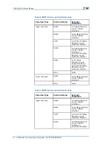 Preview for 24 page of Zte FSAP 9800 Technical Manual