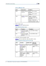 Preview for 26 page of Zte FSAP 9800 Technical Manual