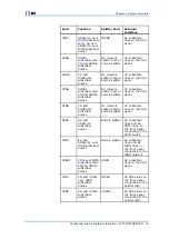 Preview for 27 page of Zte FSAP 9800 Technical Manual