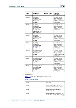 Preview for 28 page of Zte FSAP 9800 Technical Manual