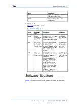 Preview for 29 page of Zte FSAP 9800 Technical Manual