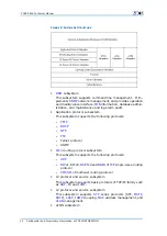 Preview for 30 page of Zte FSAP 9800 Technical Manual