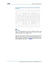 Preview for 33 page of Zte FSAP 9800 Technical Manual