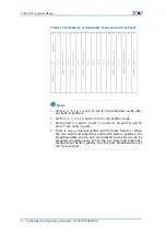 Preview for 34 page of Zte FSAP 9800 Technical Manual