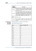 Preview for 75 page of Zte FSAP 9800 Technical Manual