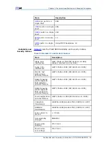 Preview for 77 page of Zte FSAP 9800 Technical Manual