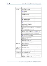 Preview for 79 page of Zte FSAP 9800 Technical Manual