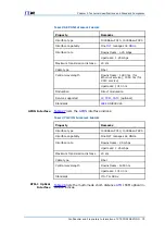 Preview for 83 page of Zte FSAP 9800 Technical Manual