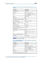 Preview for 84 page of Zte FSAP 9800 Technical Manual