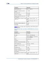 Preview for 85 page of Zte FSAP 9800 Technical Manual