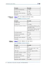 Preview for 88 page of Zte FSAP 9800 Technical Manual