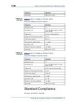 Preview for 89 page of Zte FSAP 9800 Technical Manual