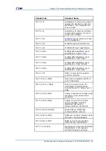 Preview for 91 page of Zte FSAP 9800 Technical Manual