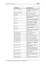 Preview for 92 page of Zte FSAP 9800 Technical Manual