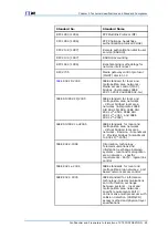 Preview for 93 page of Zte FSAP 9800 Technical Manual