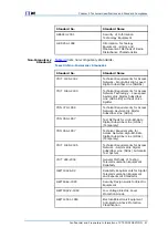 Preview for 95 page of Zte FSAP 9800 Technical Manual