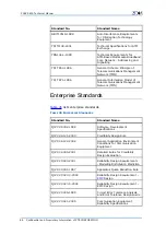 Preview for 96 page of Zte FSAP 9800 Technical Manual