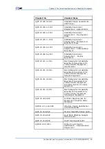 Preview for 97 page of Zte FSAP 9800 Technical Manual