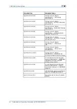 Preview for 98 page of Zte FSAP 9800 Technical Manual