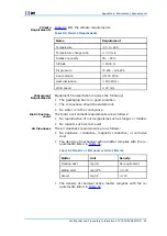 Preview for 101 page of Zte FSAP 9800 Technical Manual