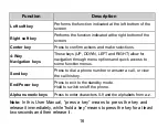 Preview for 16 page of Zte G R221 User Manual