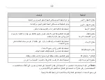 Preview for 12 page of Zte G S511 User Manual