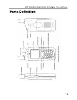 Предварительный просмотр 15 страницы Zte G120 User Manual