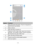 Preview for 121 page of Zte Grand S Pro User Manual