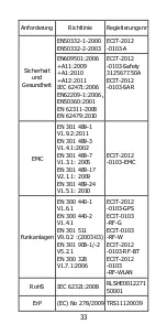 Preview for 35 page of Zte Grand X Pro Quick Start Manual