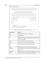 Preview for 15 page of Zte H3140 Maintenance Management Manual