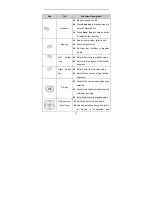 Preview for 19 page of Zte Happy Phone C310 User Manual