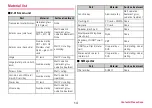 Preview for 16 page of Zte M Z-01K Instruction Manual