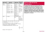 Preview for 143 page of Zte M Z-01K Instruction Manual