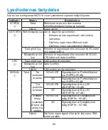 Preview for 72 page of Zte MC7010 Quick Start Manual