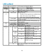 Preview for 99 page of Zte MC7010 Quick Start Manual