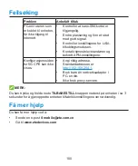 Preview for 103 page of Zte MC7010 Quick Start Manual