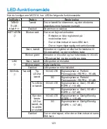 Preview for 126 page of Zte MC7010 Quick Start Manual