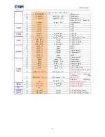 Preview for 16 page of Zte MC8630 User Manual