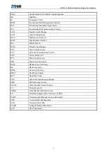 Preview for 12 page of Zte ME3000 User Manual