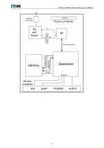 Preview for 14 page of Zte ME3000 User Manual