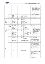 Preview for 16 page of Zte ME3000 User Manual