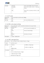 Preview for 16 page of Zte ME3000_V2 At Command Manual