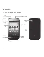 Preview for 8 page of Zte Merit User Manual