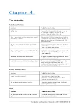 Preview for 37 page of Zte MF25A User Manual