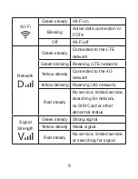 Preview for 9 page of Zte MF275R User Manual